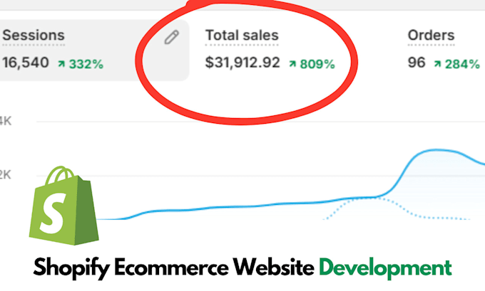 Gig Preview - Do shopify ecommerce website development , website development