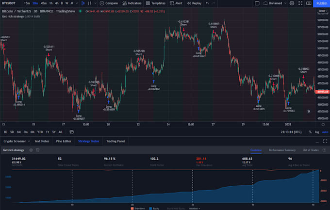 Gig Preview - Build your custom tradingview strategy in pine script