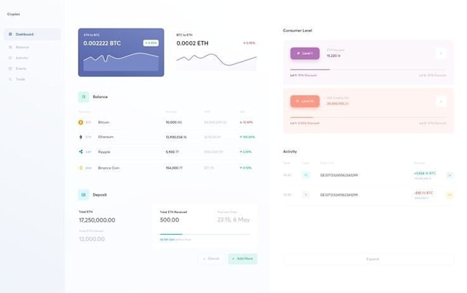 Gig Preview - Create high risk payment system high risk payment processor, payment gateway