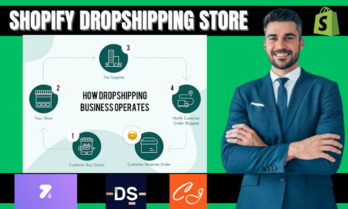 Gig Preview - Design automated shopify dropshipping store via dsers zendrop autods