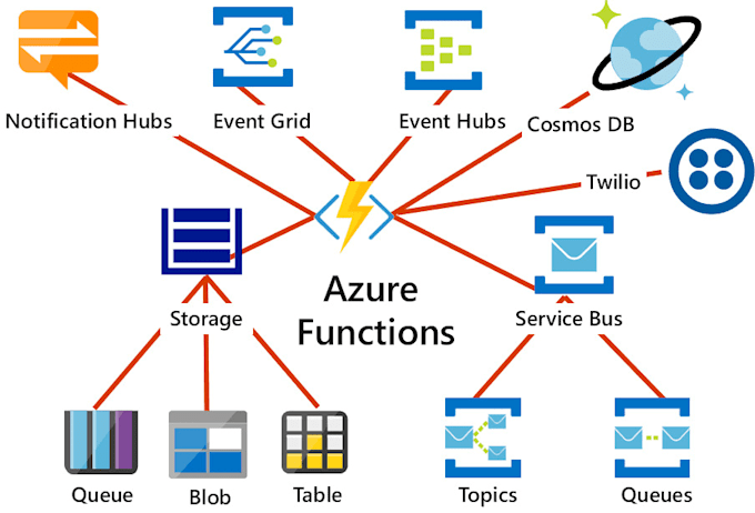 Gig Preview - Develop and optimize azure functions and service bus solutions