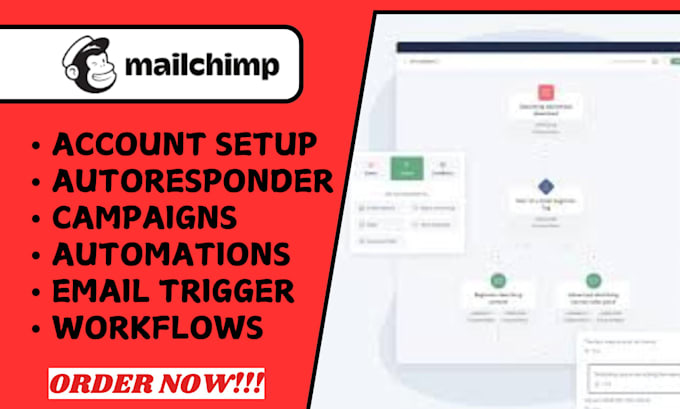 Gig Preview - Setup mailchimp automation workflow email autoresponder mailchimp activecampaign