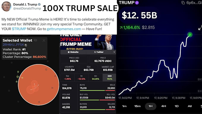 Bestseller - boost trump meme coin promotion, meme coin marketing, crypto telegram promotion