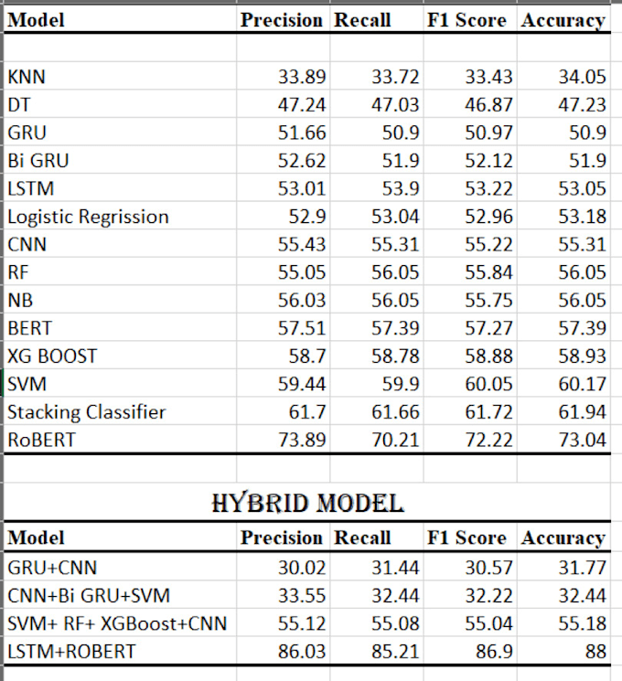 Gig Preview - Do machine learning, deep learning, and data science projects in python