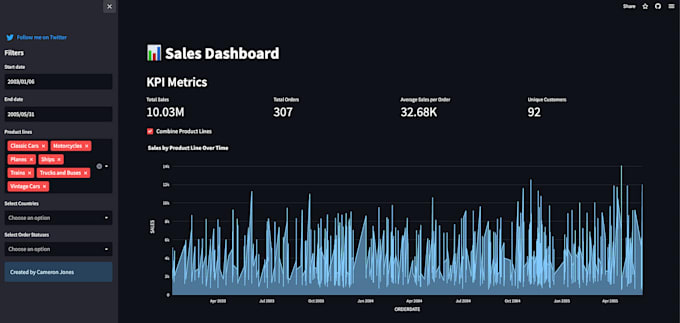 Gig Preview - Data analysis and visualization in python with pandas, streamiit, etc