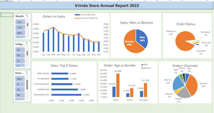 Bestseller - do data analysis, visualization, and business insights