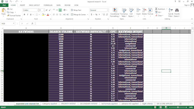 Gig Preview - Do in depth SEO keyword research and competitors analysis