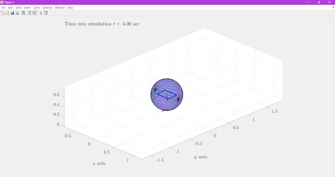 Bestseller - monitoragio percorsi e simulazione in matlab