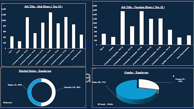 Gig Preview - Make analysis dashboard design