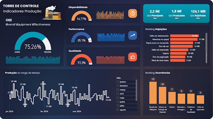 Gig Preview - Do any excel sql tableau power bi dashboard assignments