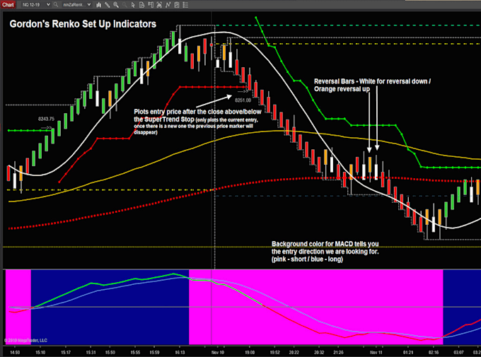 Bestseller - code convert tradingview pinescript strategy to ninjatrader nt7 nt8 trading bot