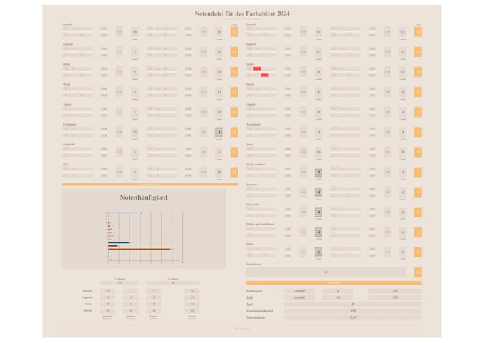 Gig Preview - Create a professional excel spreadsheets for your project