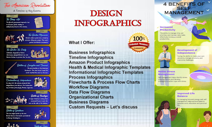 Bestseller - design creative infographics and charts for any purpose