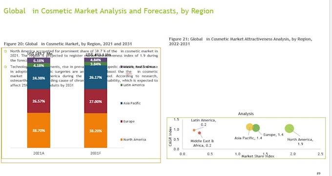 Bestseller - market sizing, share analysis, trends, primary and secondary research