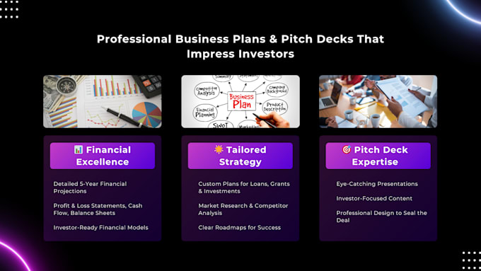 Gig Preview - Design complete business plan for startups and corporations