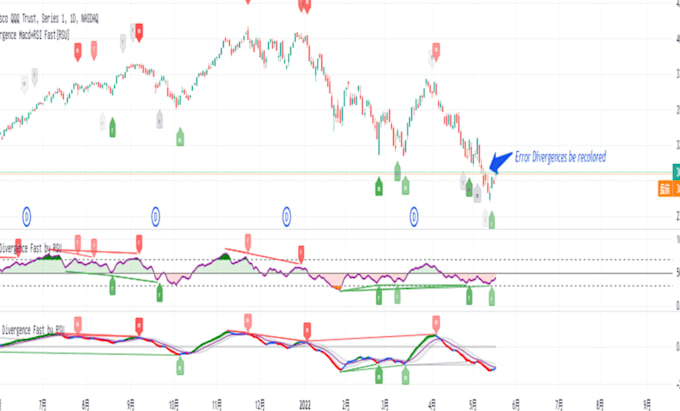 Gig Preview - Convert tradingview indicator to ninjatrader 8, thinkorswim mt5