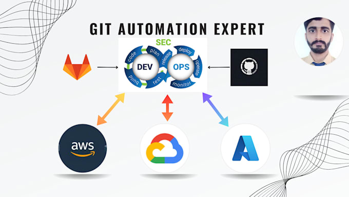 Gig Preview - Github, gitlab, git, cicd, pipeline, devops, AWS, gcp, azure