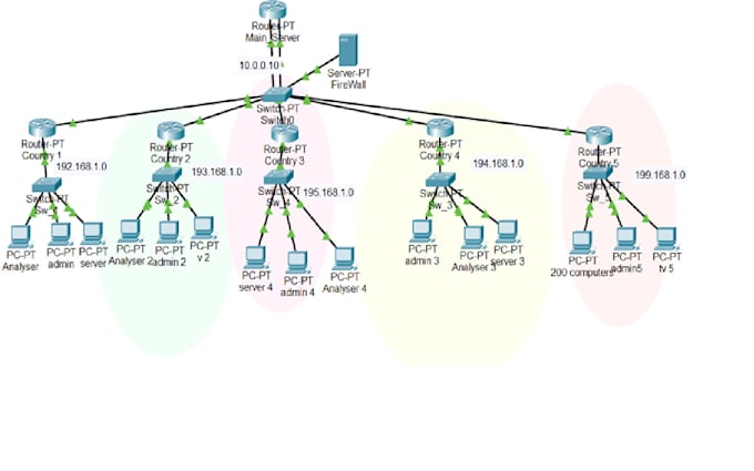 Gig Preview - Design and configure networks using cisco packet tracer