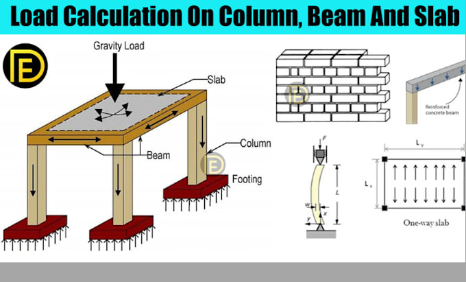 Gig Preview - Do your electrical, lightning, cctv, fire alarm, design and load calculations