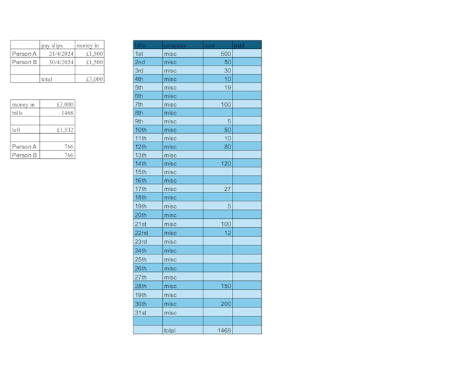 Gig Preview - Send you a monthly budget plan template which includes debts