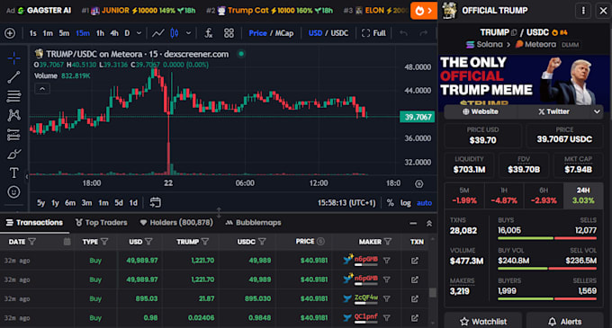 Gig Preview - Do organic crypto twitter x marketing, memecoin telegram, hype pump token, sol