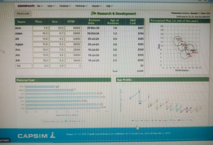 Gig Preview - Do capsim capstone, capsim global, comp xm and tutoring