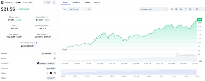 Gig Preview - Launch any cryptocurrency like trump coin trump token and crypto coin trump mem