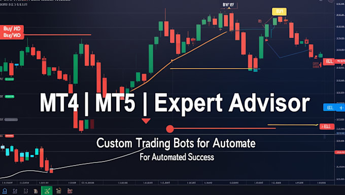 Gig Preview - Develop expert advisor or trading robot for mt4, mt5 in mql4 or mql5