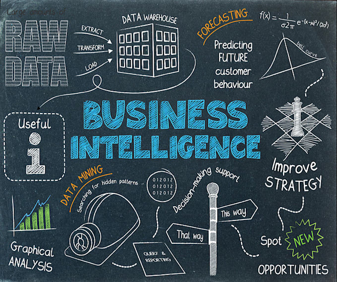 Gig Preview - Do data analysis using business intelligence tools