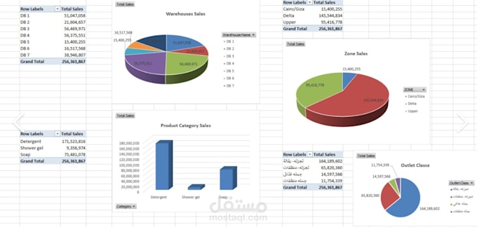 Bestseller - clean, processing and visualization your data