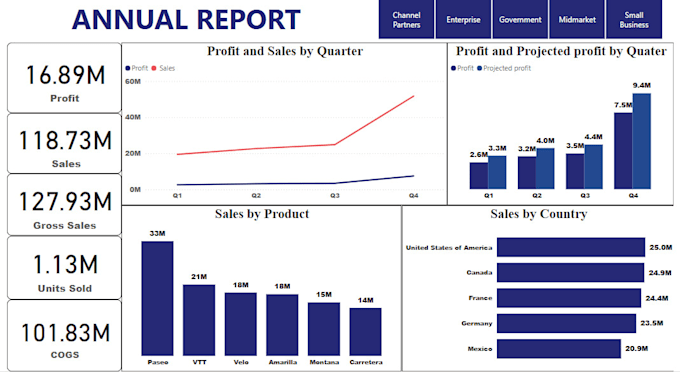 Bestseller - create interactive dashboards on power bi