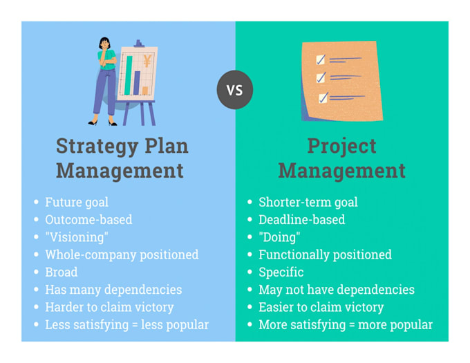 Gig Preview - Assist in business plans, gantt chart, papers, strategic and project management