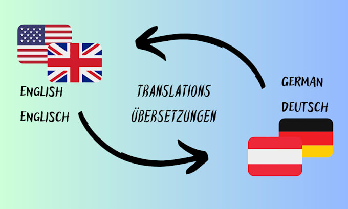 Bestseller - translate your english text to german