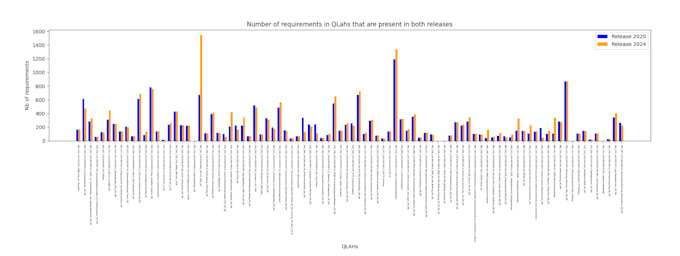 Gig Preview - Automate for you every possible job with python