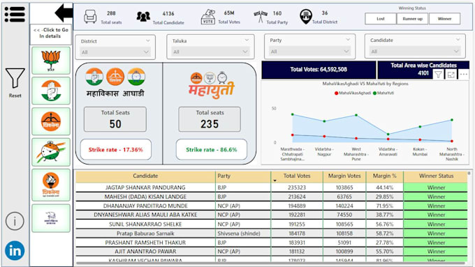 Gig Preview - Design interactive power bi dashboards