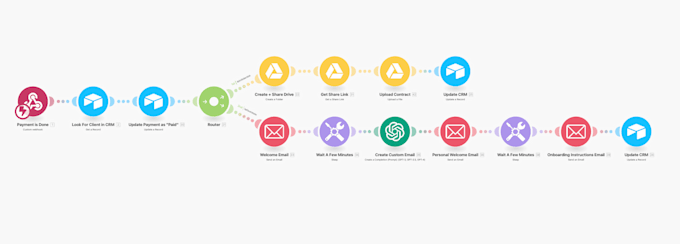 Gig Preview - Setup make com automation custom automation of make com API webhook integrations