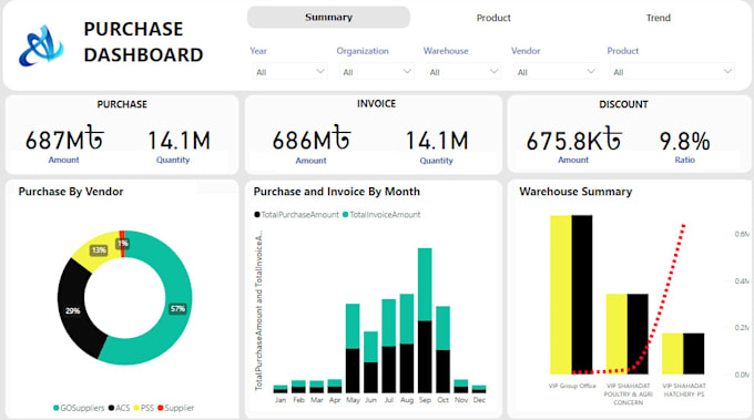 Gig Preview - Shape your data to database and implement bi solutions