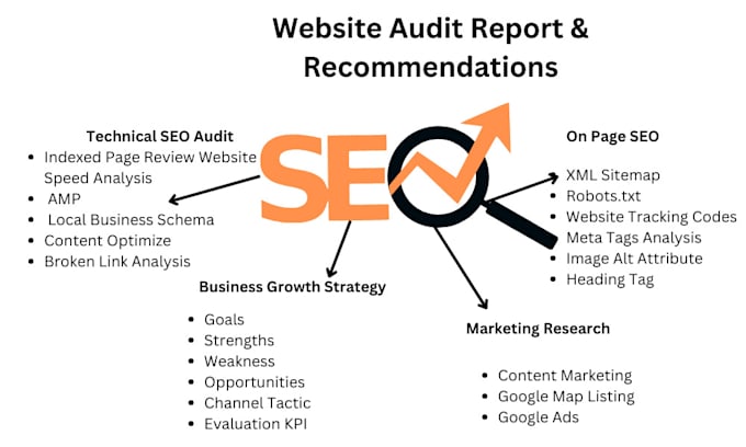 Bestseller - seo audit with the eeat