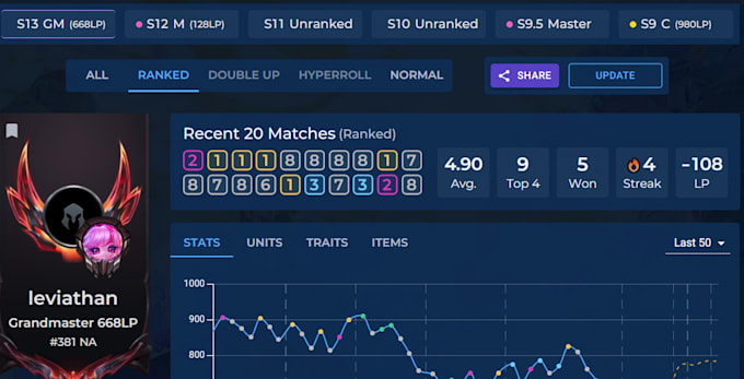 Bestseller - coach you to diamond or masters in tft