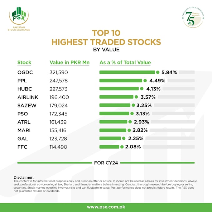 Gig Preview - Write blogs and articles about stock global stock markets