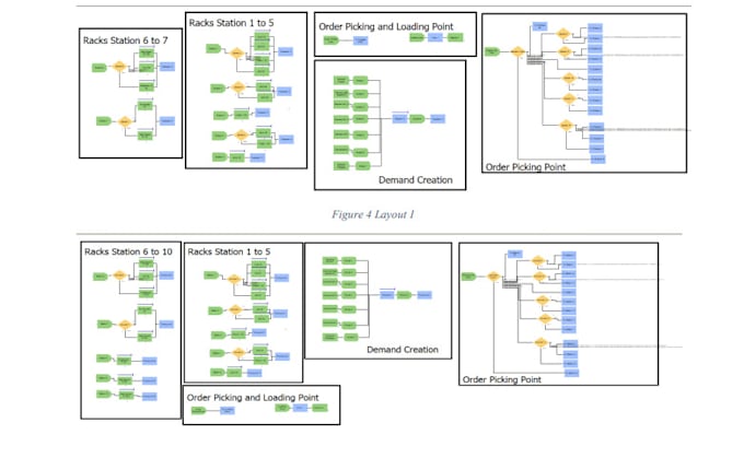 Bestseller - do simio arena simulation netlogo and industrial engineering consultancy or task