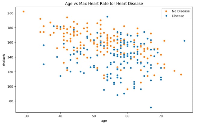 Gig Preview - Do your machine learning, python projects and data science