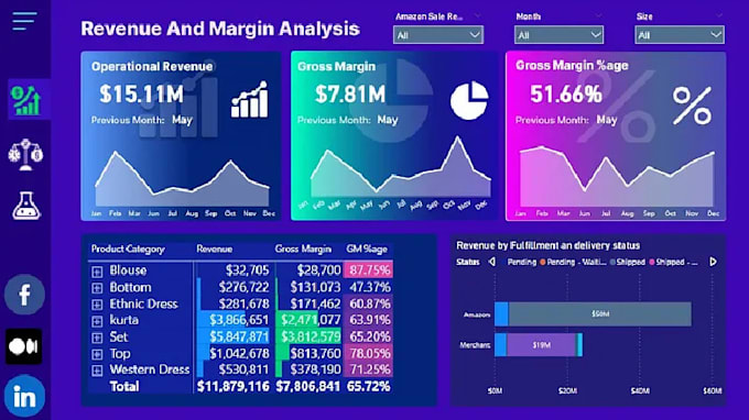 Bestseller - create power bi dashboard