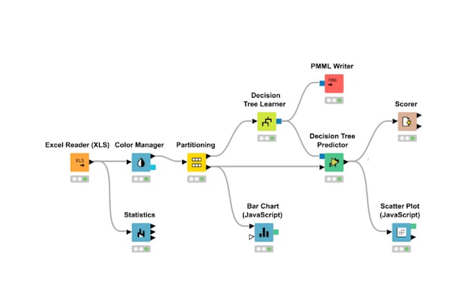 Gig Preview - Do data analysis workflow and ml solutions with python, knime, and rapidminer