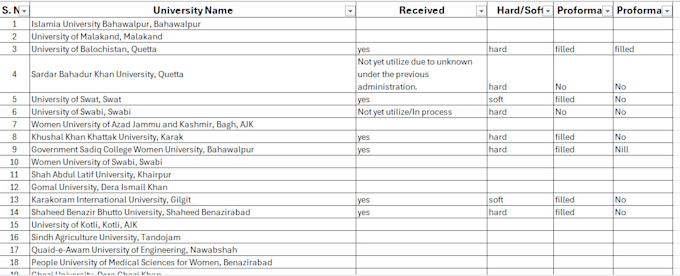 Gig Preview - Provide professional data entry services with chatgpt and ai assistance