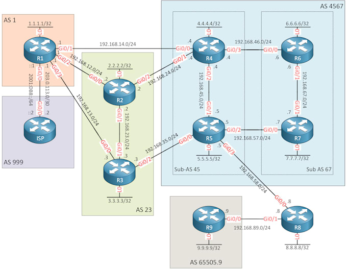 Gig Preview - Configure, troubleshoot, and secure your network, servers, and linux systems