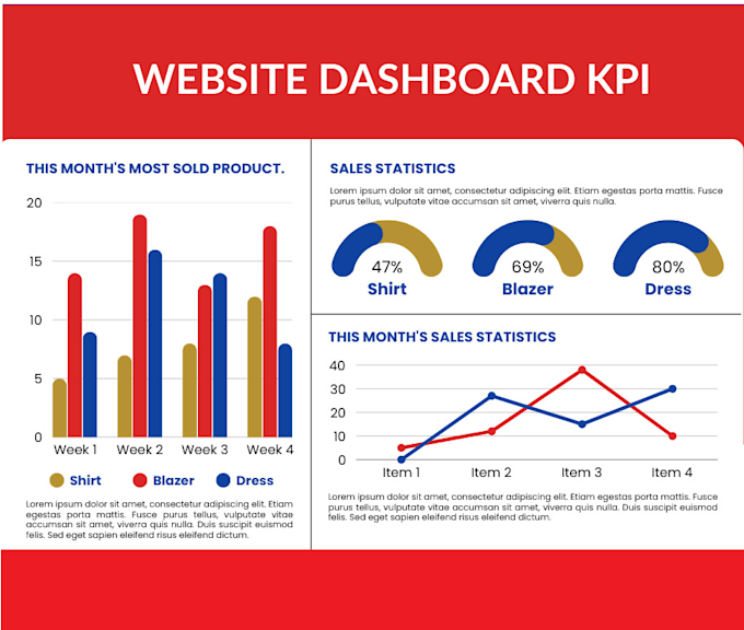 Gig Preview - Build kpi dashboard web application