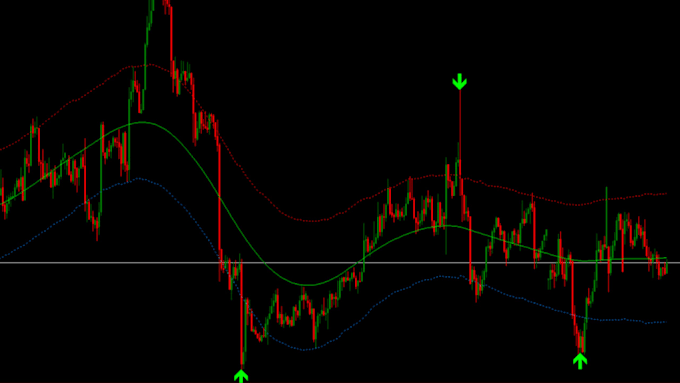 Gig Preview - Teach you forex strategy, forex trading