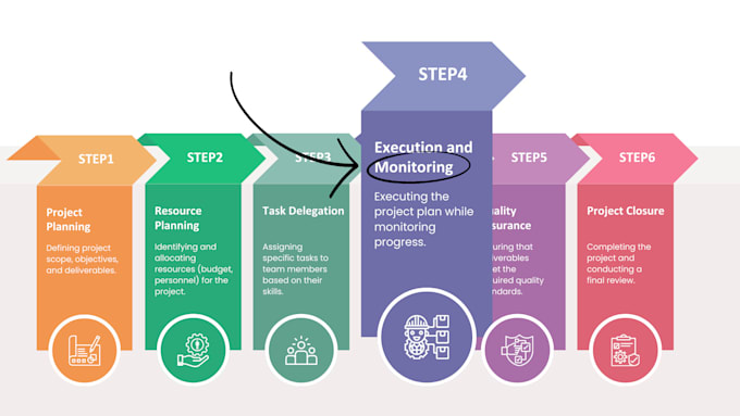 Gig Preview - Design monitoring plans for your project