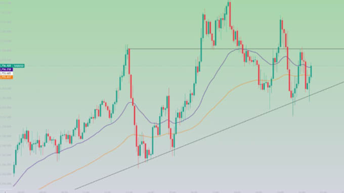 Gig Preview - Teach trading strategy, forex, crypto trading